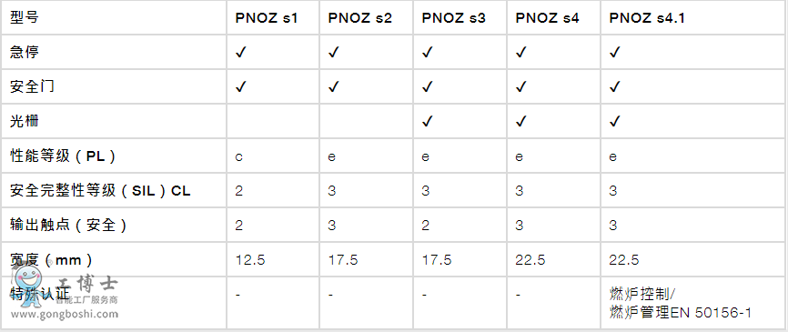 PILZ