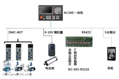 使用台达 PLC 编程编码器 (使用台达plc需要下载那些软件呢)