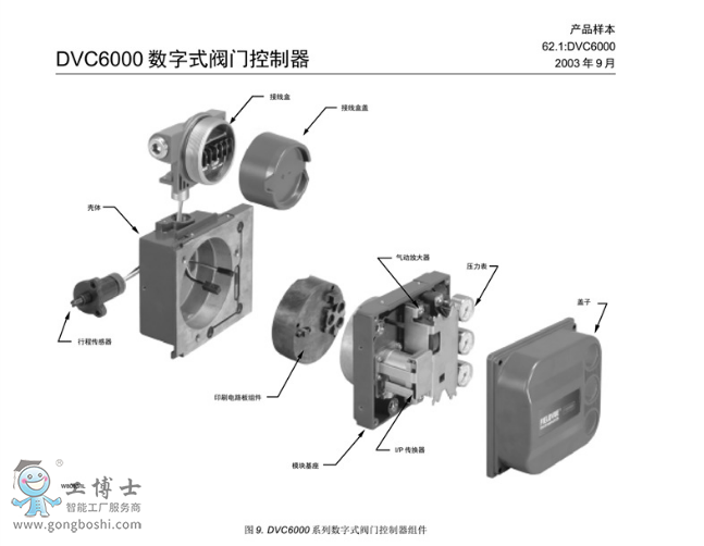 Fisherϣλ|DVC6200DVC2000