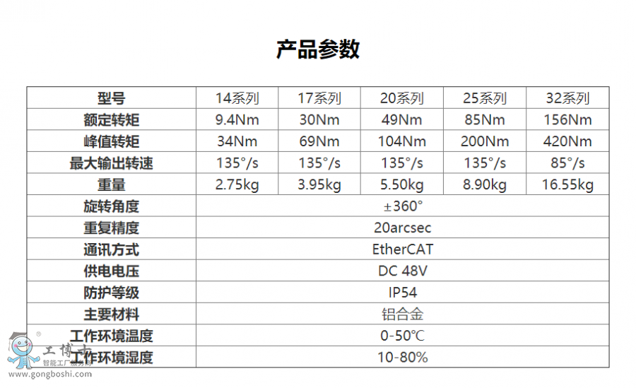 D-MODULE模组系列参数