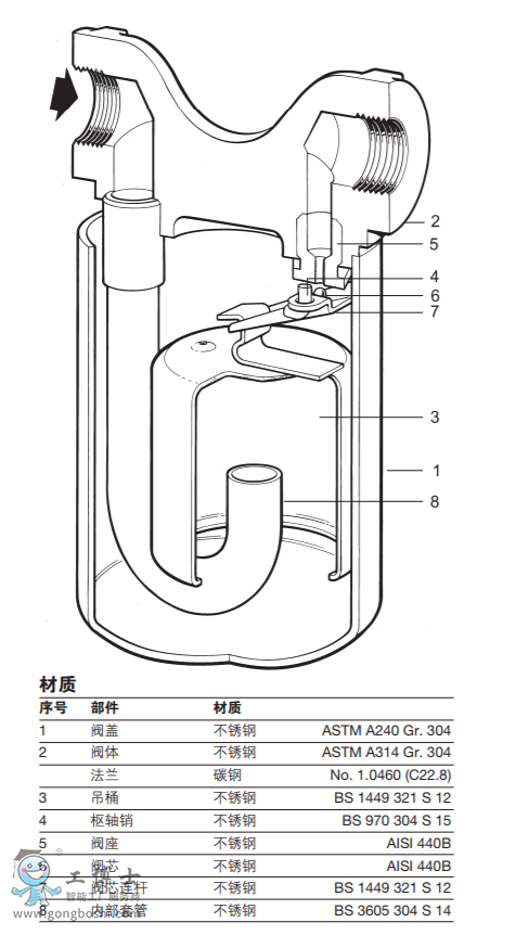 spiraxsarco斯派莎克疏水阀sib30sib30h密封型倒吊桶蒸汽疏水阀