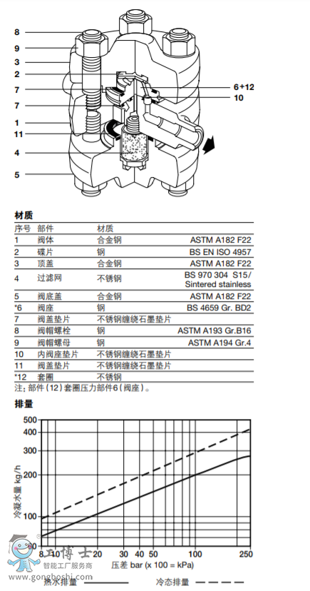 蒸汽疏水阀spiraxsarco|td120m 高压可维修型热动力型