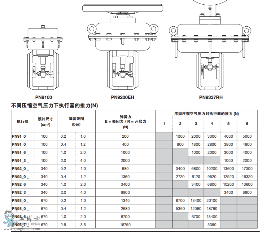 PN9000ϵִ SPIRA-TROLϵпƷ