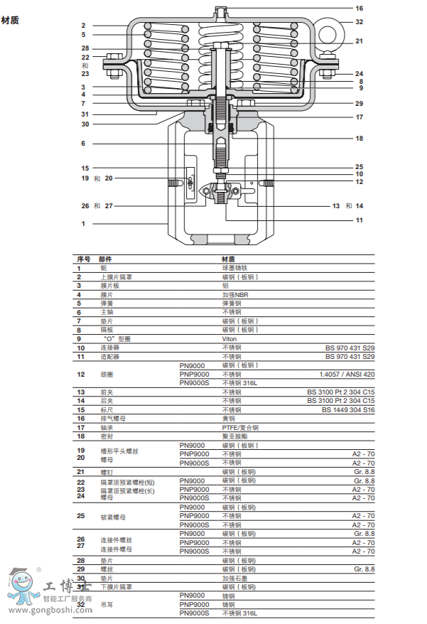 PN9000ϵִ SPIRA-TROLϵпƷ