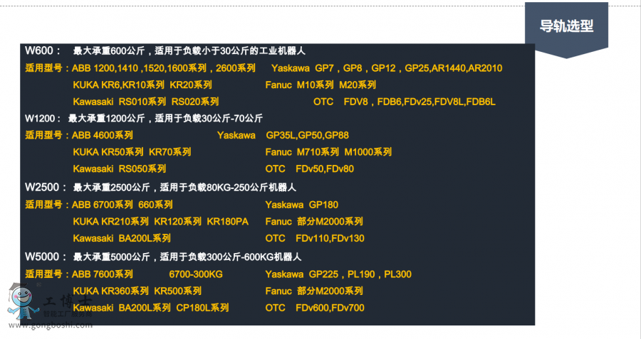 导轨选型