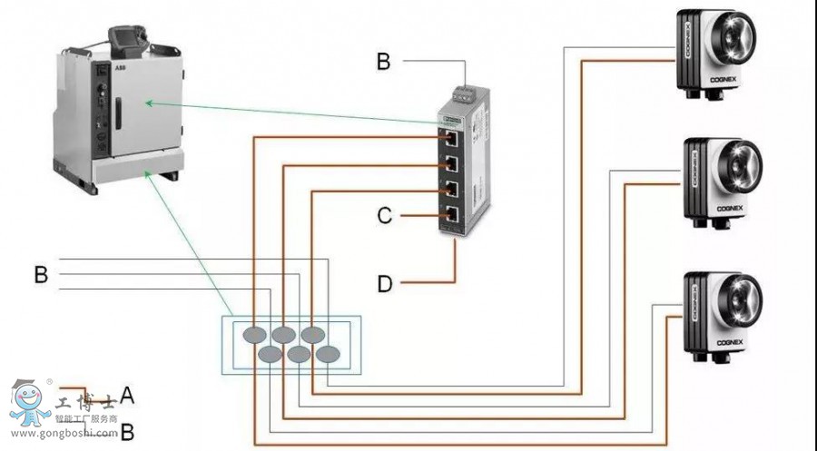 ABBͨѶ