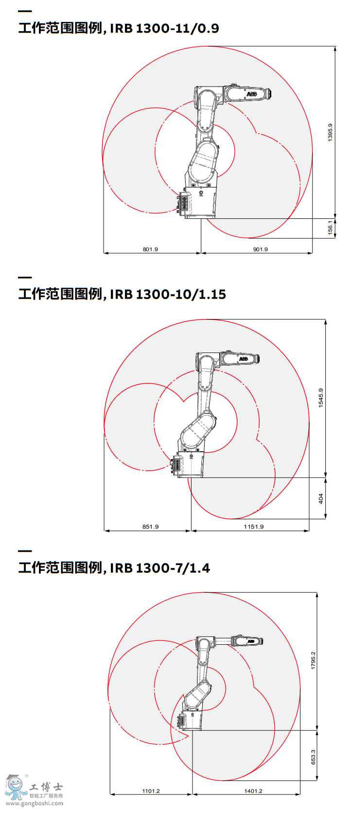 ABB机器人