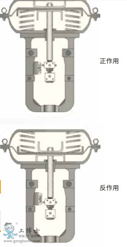 德国peckwomy派沃执行器|PWS 型多弹簧薄膜执行机构