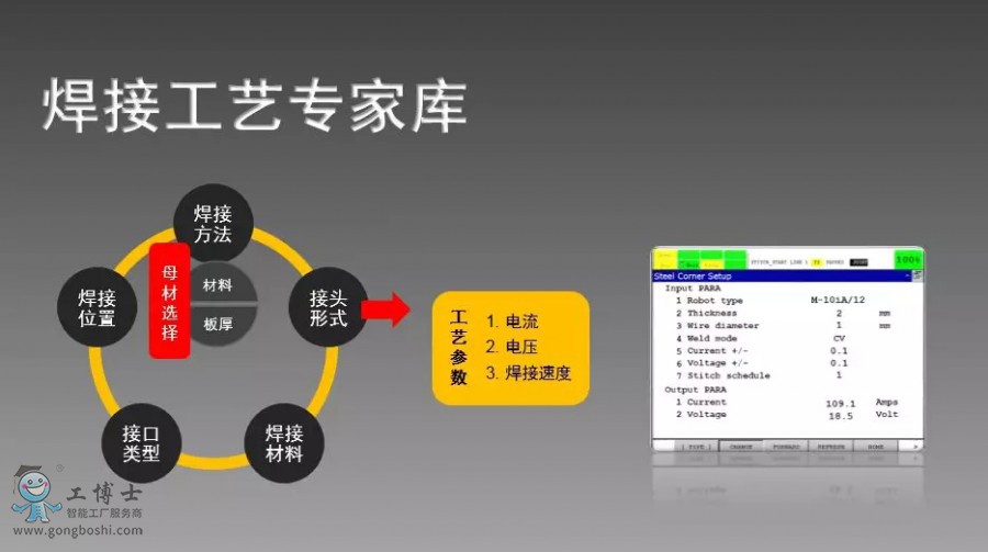 fanuc