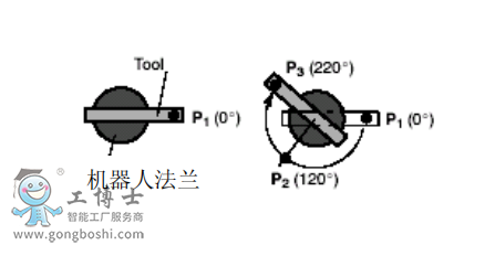 KUKA