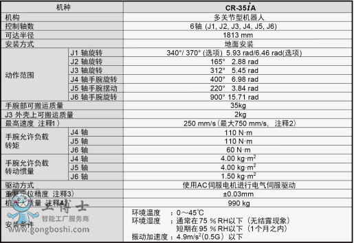 发那科机器人