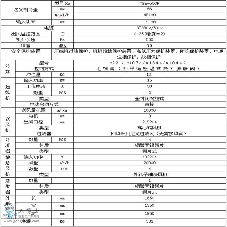 20HP钢箱梁焊接专用工业冷风机配置表_副本