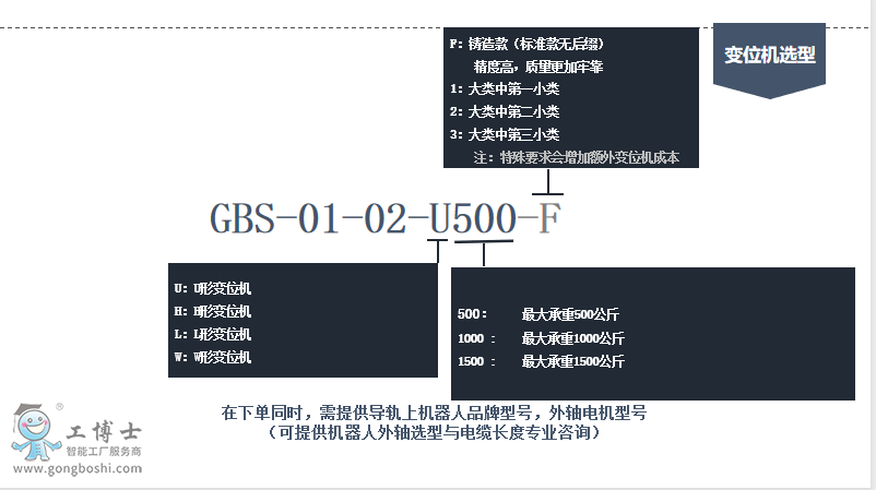 变位机选型1