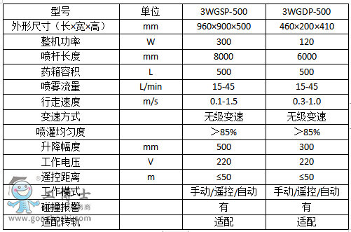 轨道式挂喷灌机器人系统