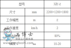 智能锄草机器人参数