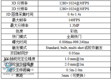 智能锄草机器人技术指标