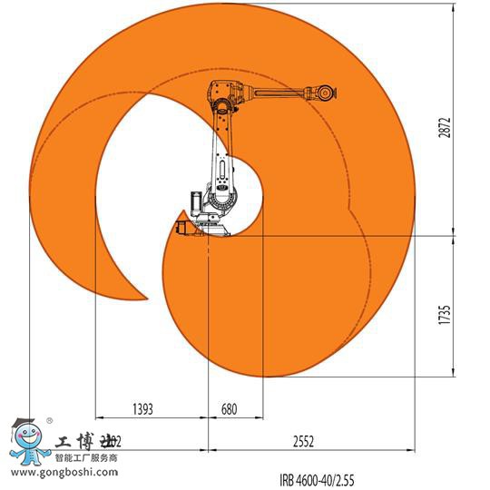 ABB机器人