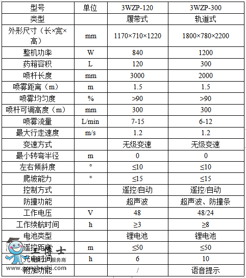 农业机器人专营店