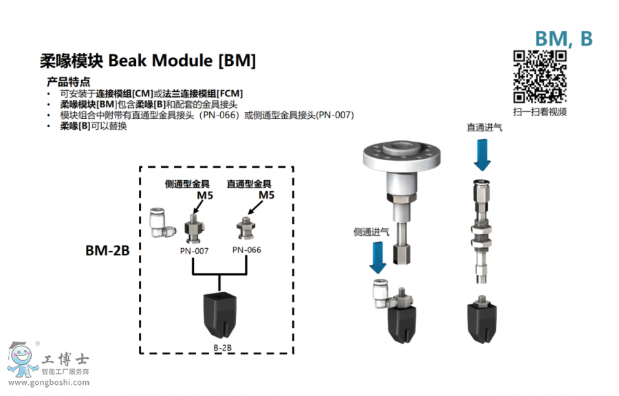 柔喙模块BM