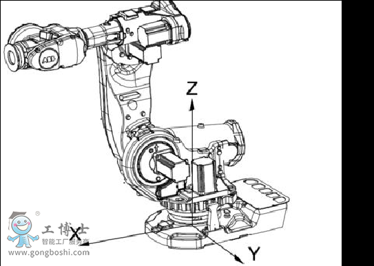 ABB