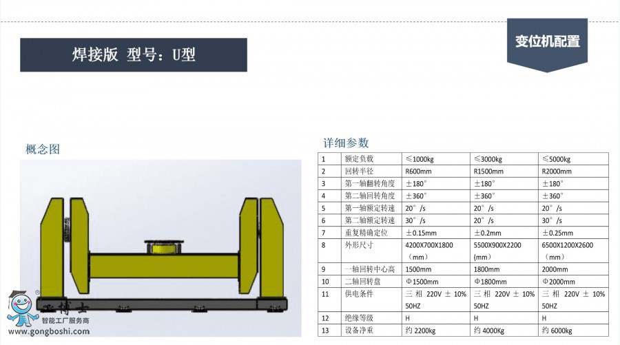 变位机