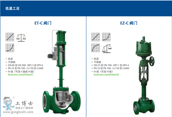 Fisher easy-e  ET-C/EZ-C