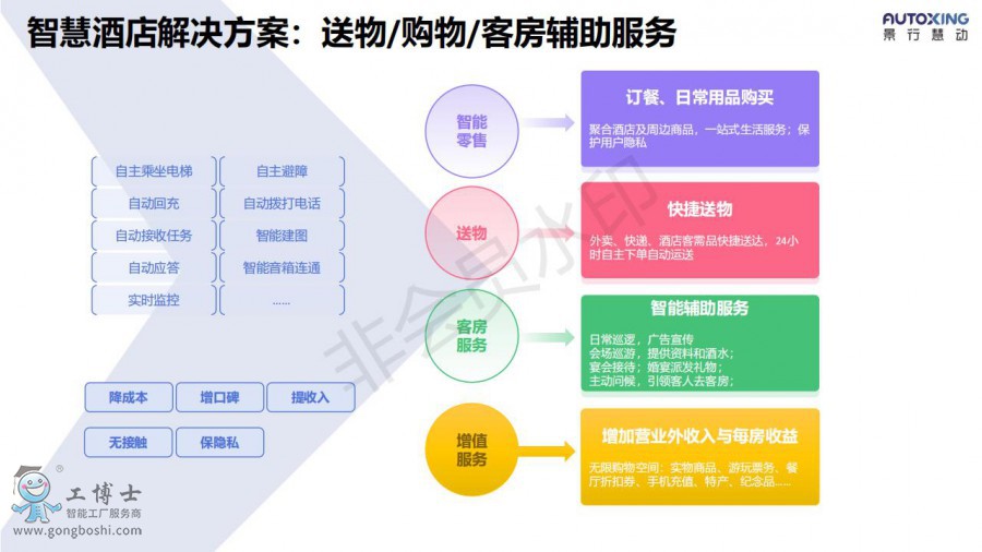 ***-酒店机器人产品介绍20210819_02