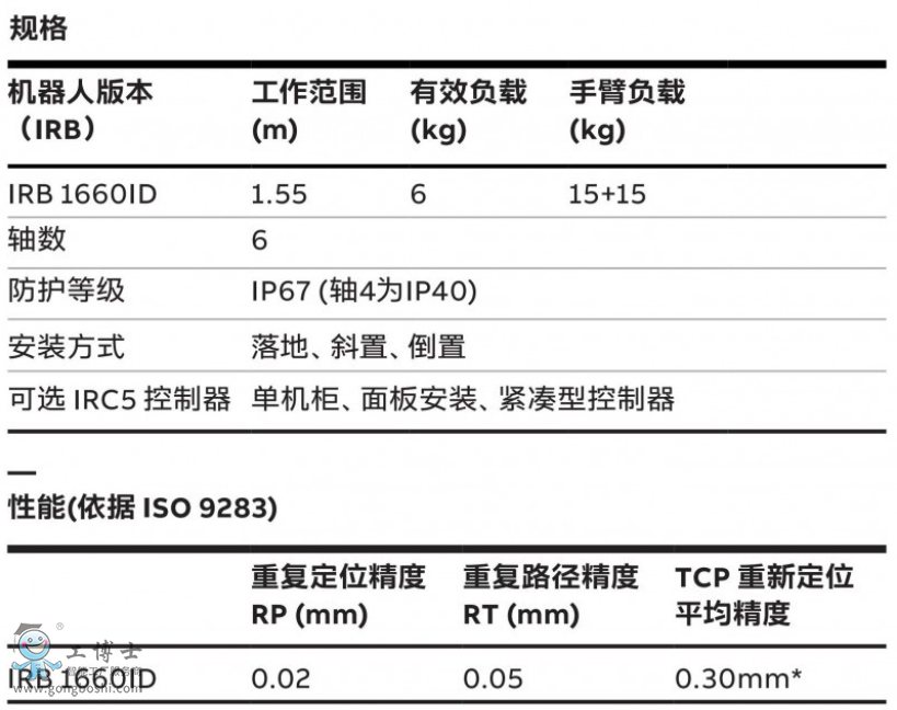 ABB机器人代理