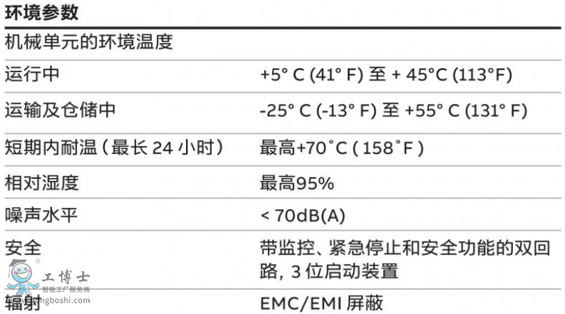 ABB机器人代理