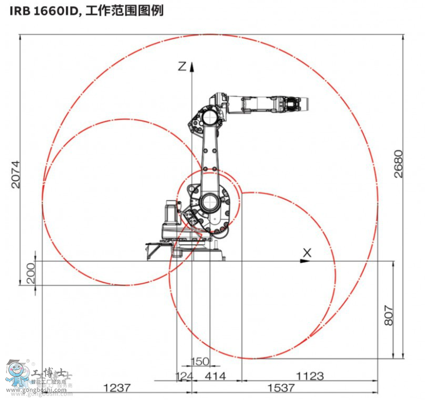 ABB机器人代理