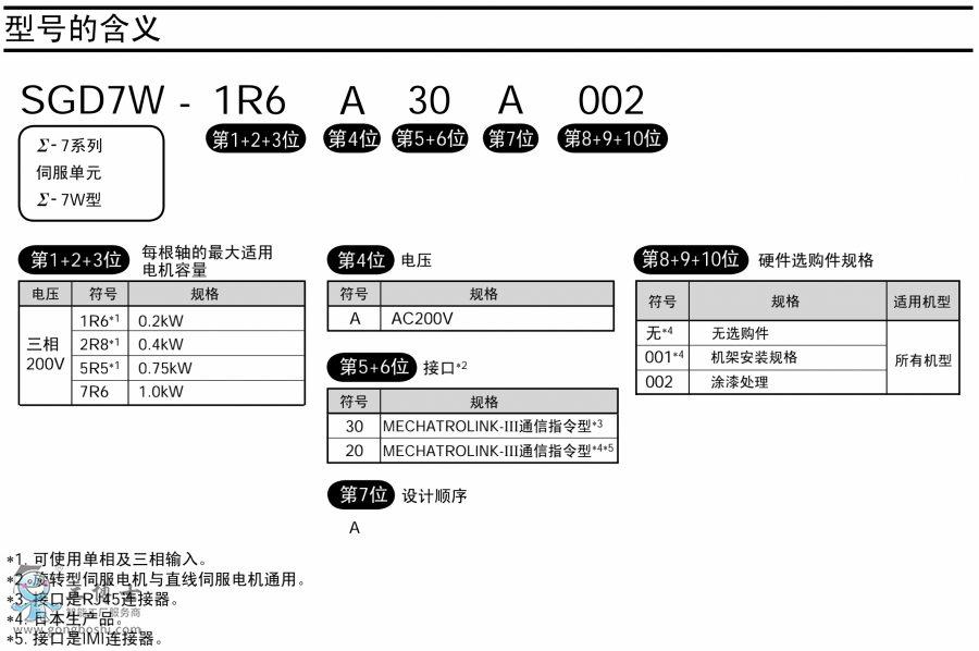 安川伺服驱动器