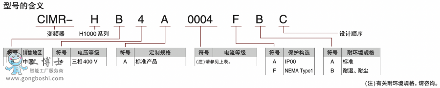 截屏2022-02-11 22.18.10