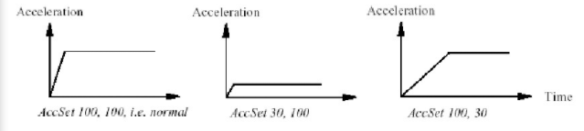 ABB˴