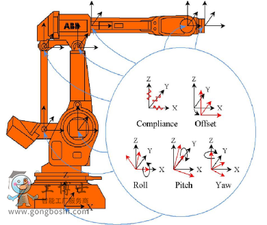 ABB