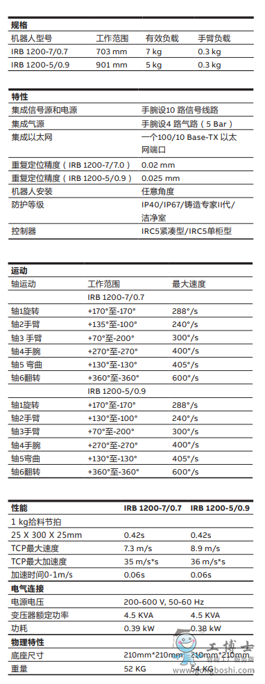 abb机械手