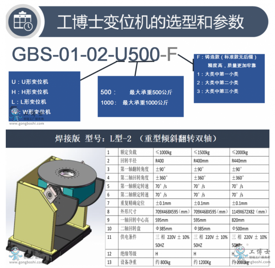 L2型