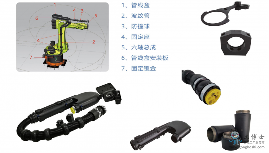 工业机器人管线包