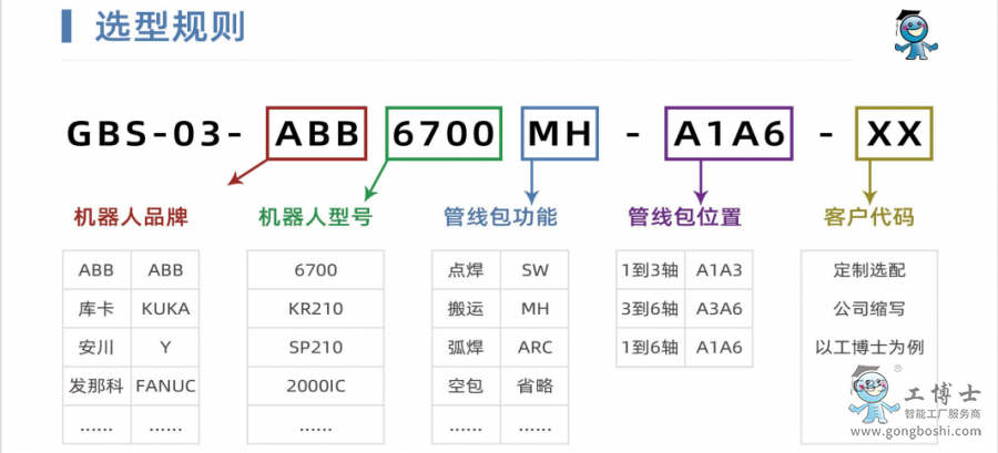 工业机器人管线包