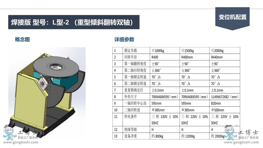 机器人变位机