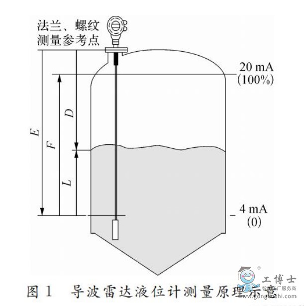 Magnetrol 