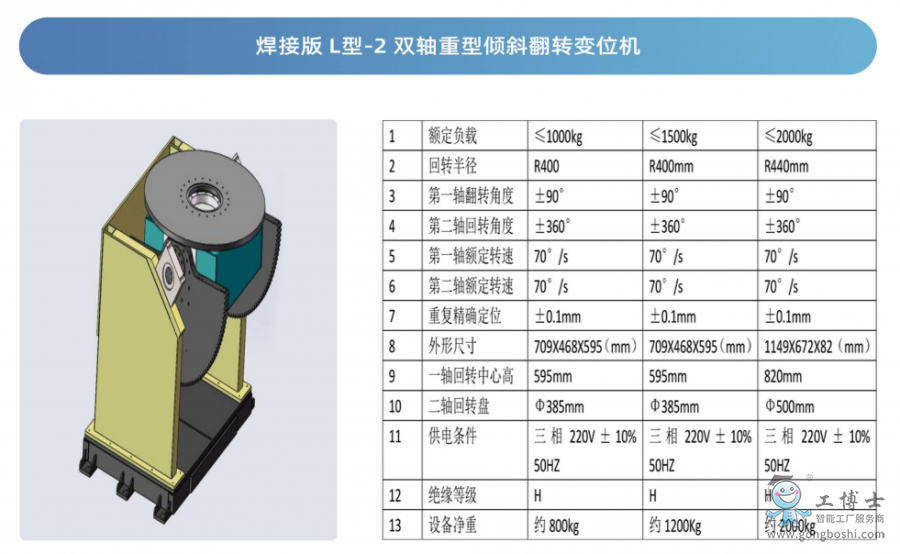 机器人变位机