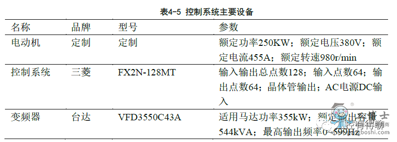 台达呀