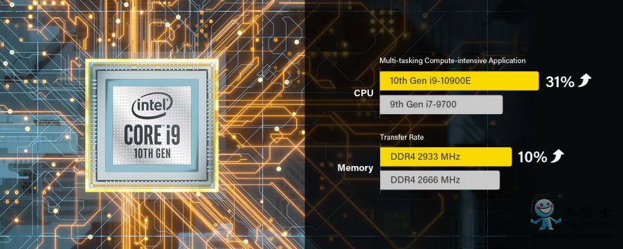 Cinczoe DS-1300xExtreme performance for demanding field-side computation