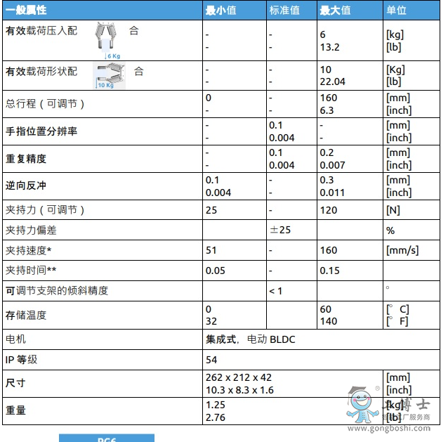 工博士CNGBS G15协作机器人配Onrobot RG6抓手 (2)