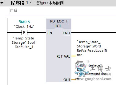 PLC