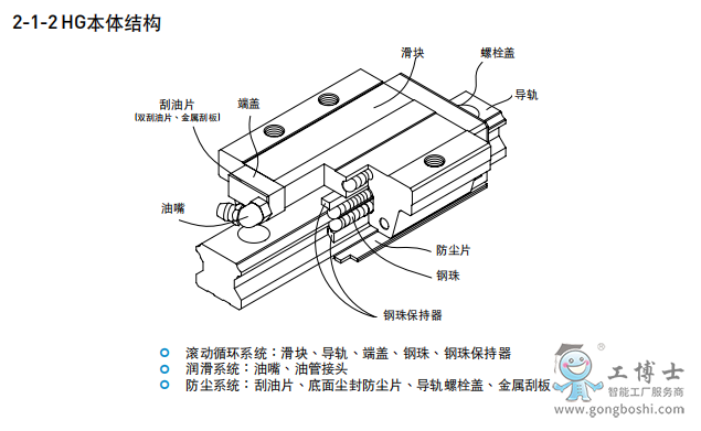 HG系列结构图