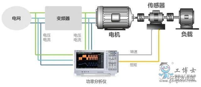 台达变频器编程密码设置与解锁教程