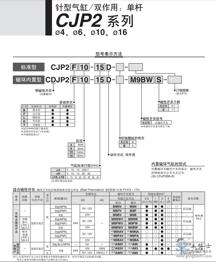 SMC 针型气缸 CJP2B16-15D-B-X1666供应产品SMC气缸服务商