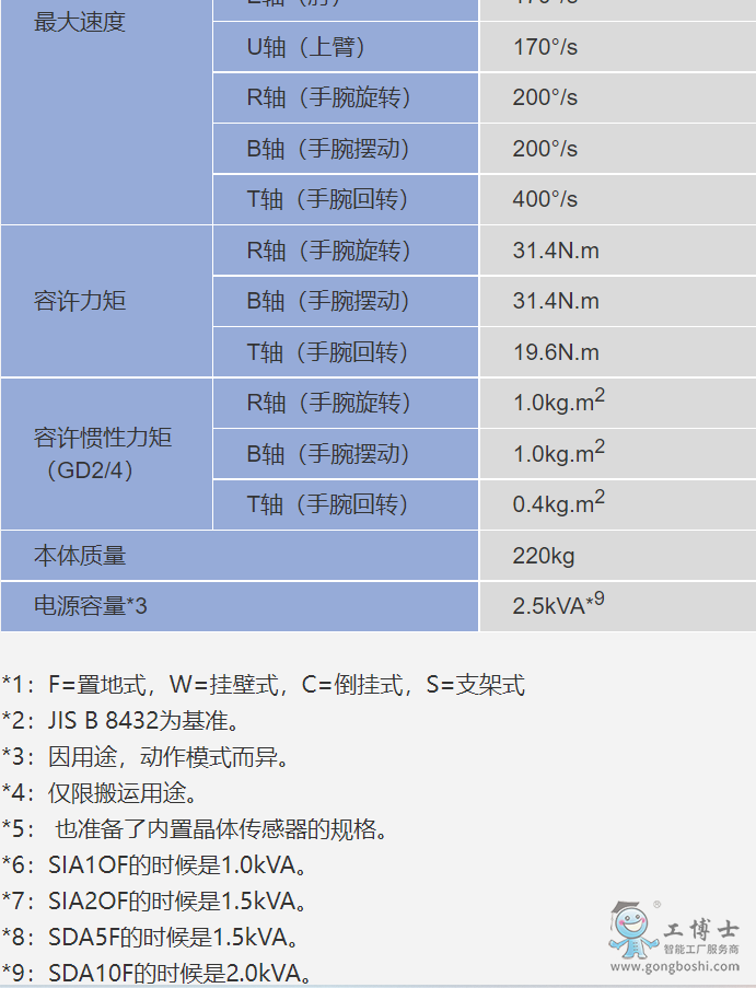 安川机器人