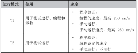 库卡机器人的运行方式